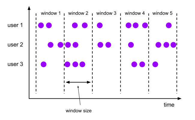 tumbling window example