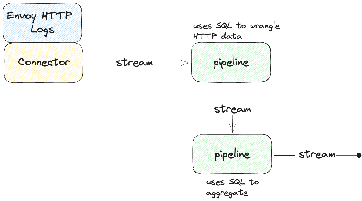 quickstart diagram